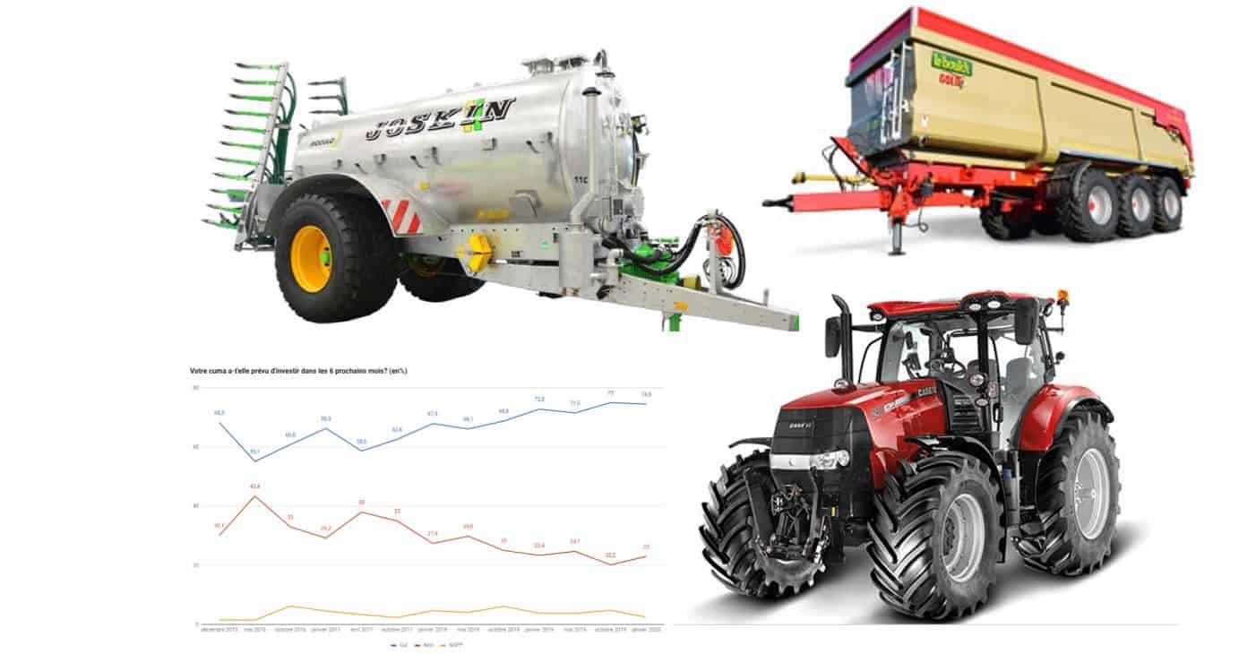 Investissement agricole 2020 prévision moral économique et perspectives