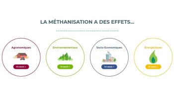 L’information scientifique sur la méthanisation est en ligne