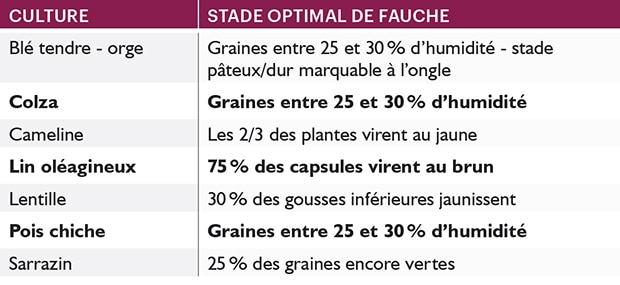 Fauchage andainage