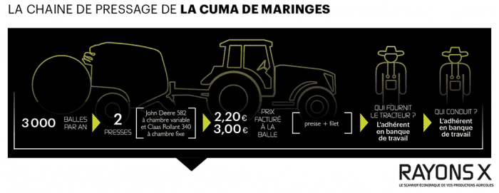 tarif chantier fenaison prix balle presse claas