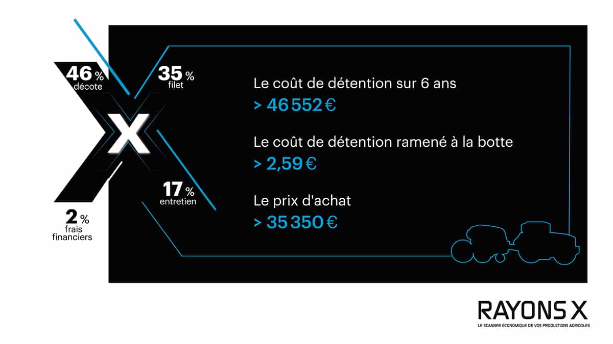 Prix et cout utilisation presse balle ronde claas