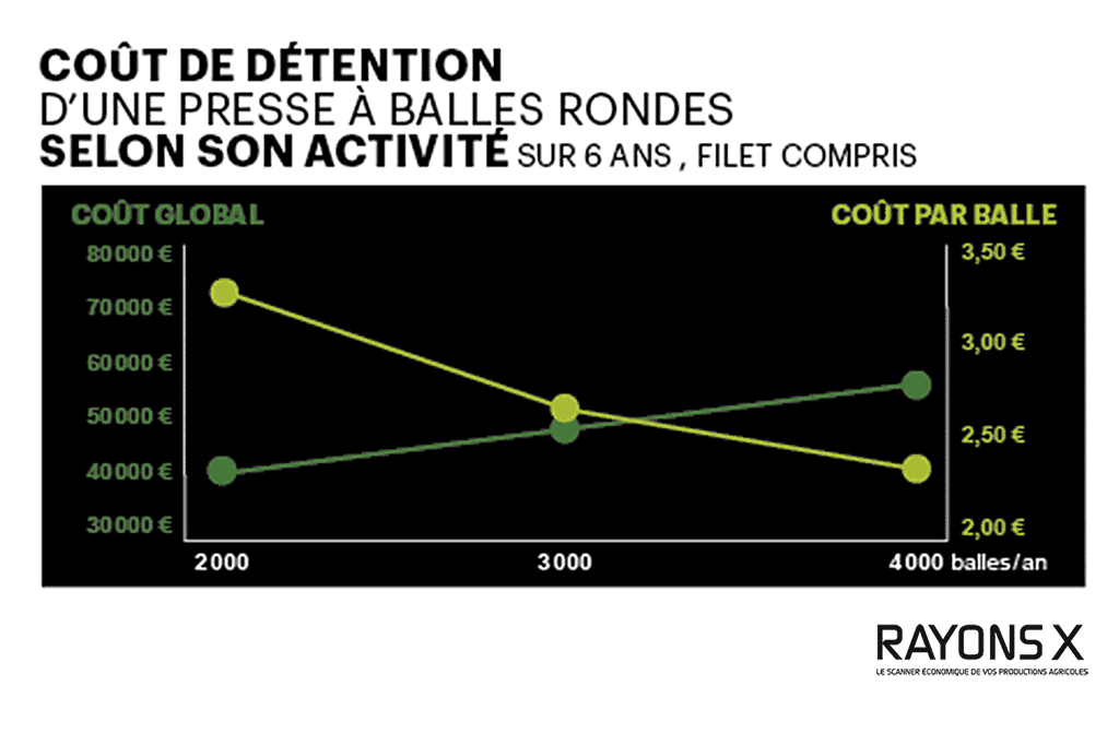 Rayons x cout detention presse a balle ronde