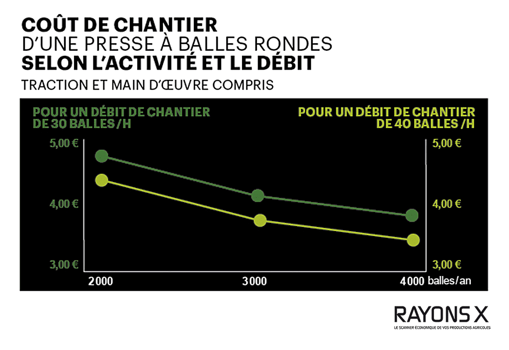 Rayons X cout de chantier, tarif prix