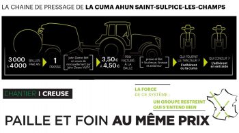 Tarif fenaison : Paille et foin au même prix