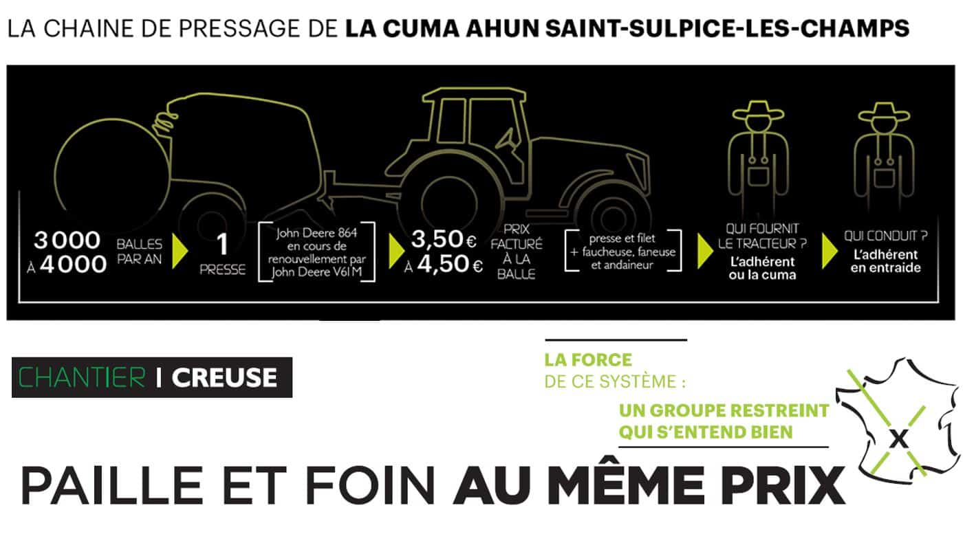 Prix Balle De Foin