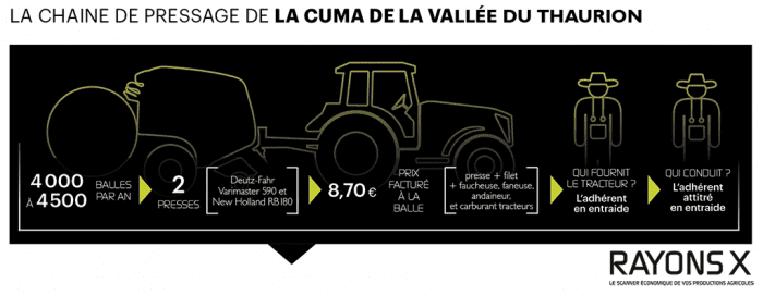 tarif fenaison chaine presse cuma creuse thaurion