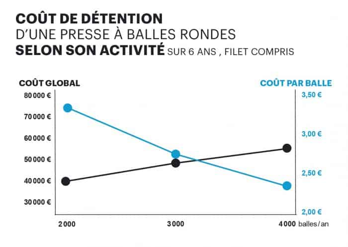 prix d'une presse à chambre variable