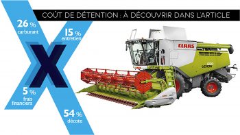 Combien coûte la moissonneuse-batteuse Claas Lexion 650?