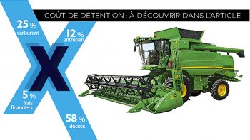 Combien coûte la moissonneuse-batteuse John Deere T560 ?