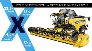 Combien coûte la moissonneuse-batteuse New Holland CX 8.70?