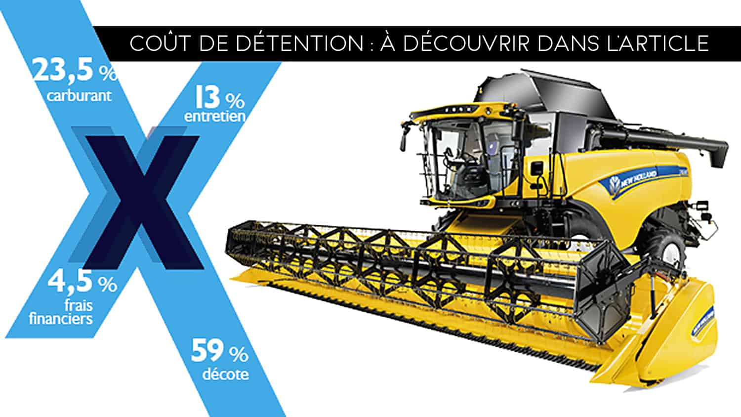 Tableau De Reglage Moissonneuse Batteuse New Holland New Holland CX 8.70 prix et avis moissonneuse-batteuse - Rayons X