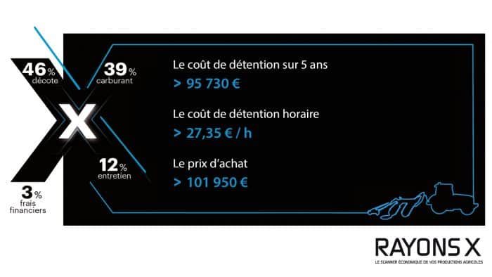 prix cout rayonsX tracteur claas arion 650