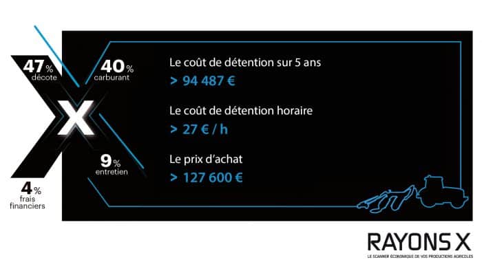 prix cout rayons X tracteur 175ch fendt 718 vario S4