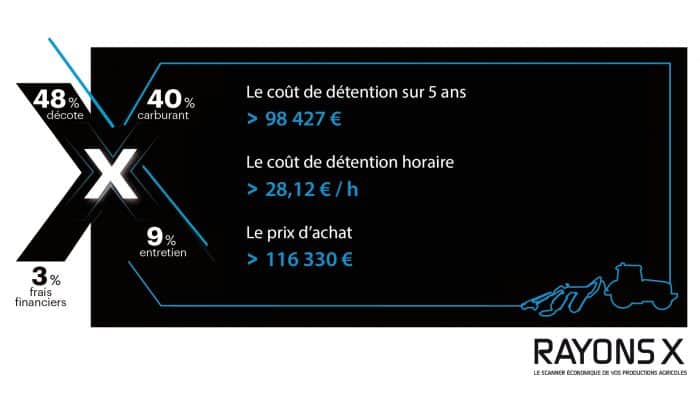 prix cout rayonsX tracteur john deere 6175 R