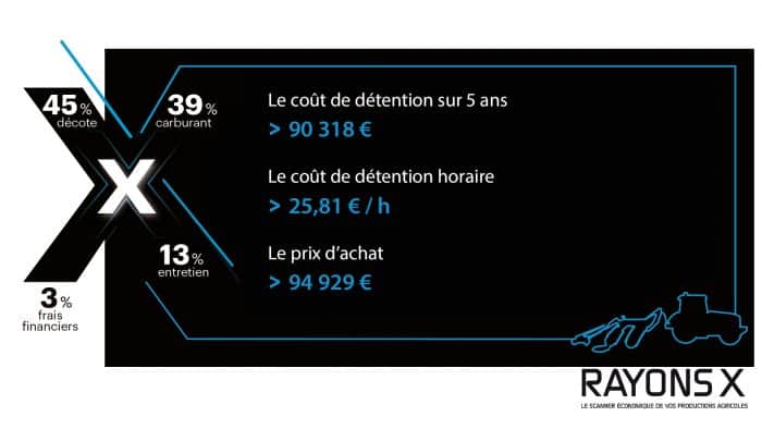 prix cout rayonsX tracteur massey ferguson 7718 s