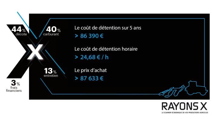 prix cout rayonsX tracteur new holland t7