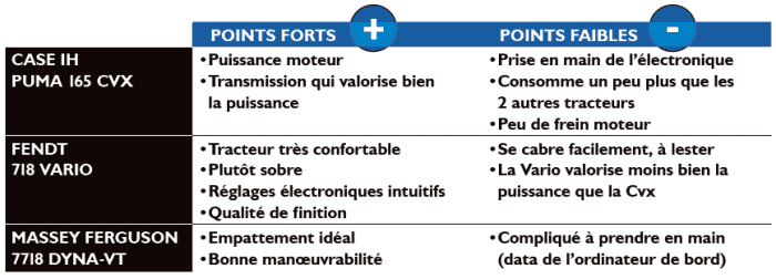 avis utlisateur tracteurs cuma saint-hubert rayons x caseih fendt massey ferguson