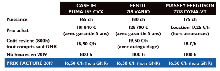 presentation 3 tracteur cuma saint-hubert fendt caseih massey ferguson rayons x