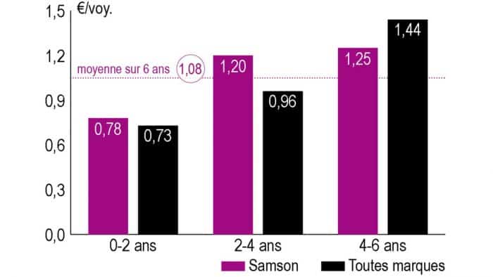 épandeur Samson SP 15