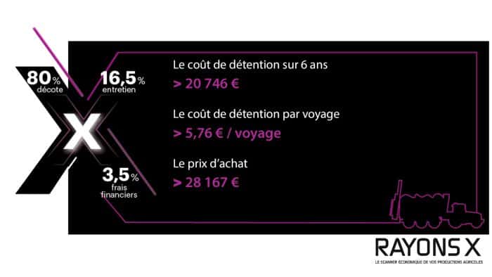 Epandeur a fumier Jeantil EVR 14-12