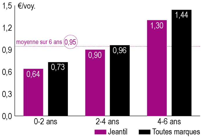 epandeur Jeantil EVR 14-12 entretien