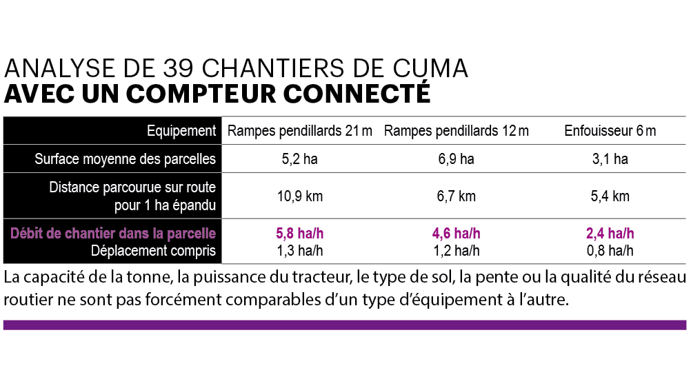 analyse chantiers cuma compteur connecte Rayons X