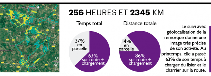 coût épandage de lisier avec un enfouisseur