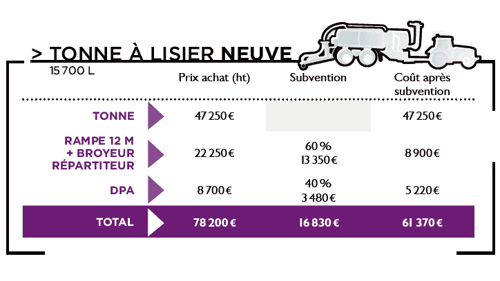 prix achat épandage tonne rampe DPA Rayons X