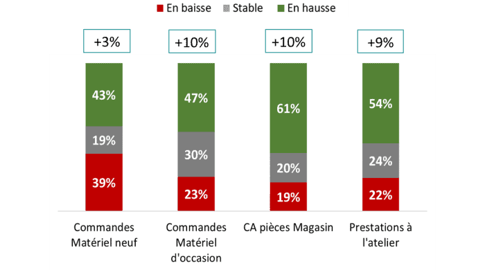 marché des agroéquipements 2020