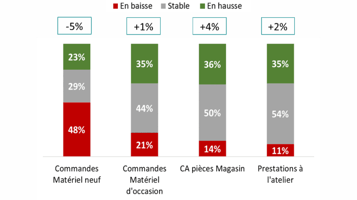 marché des agroéquipements 2020