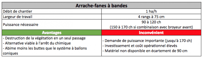 coût défanage mécanique pomme de terre