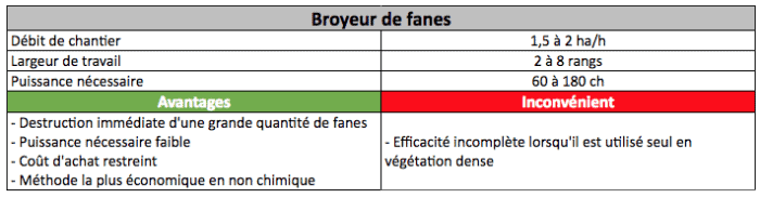 coût défanage mécanique pomme de terre