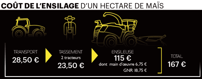 ensilage cuma Condé sur Vire