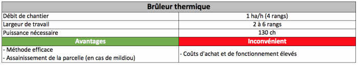 coût défanage thermique pomme de terre