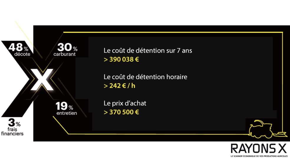 cout detention ensileuse Claas Jaguar 950