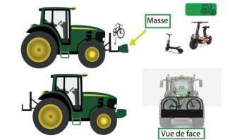 Rentrer du champ à vélo plutôt qu’en tracteur