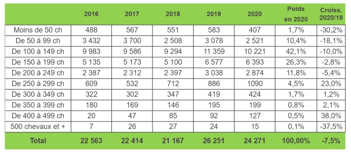 parts de marché tracteur 2020