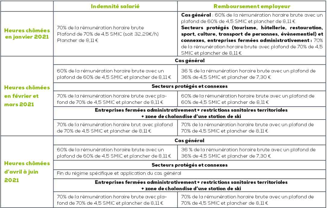 employeurs agricoles