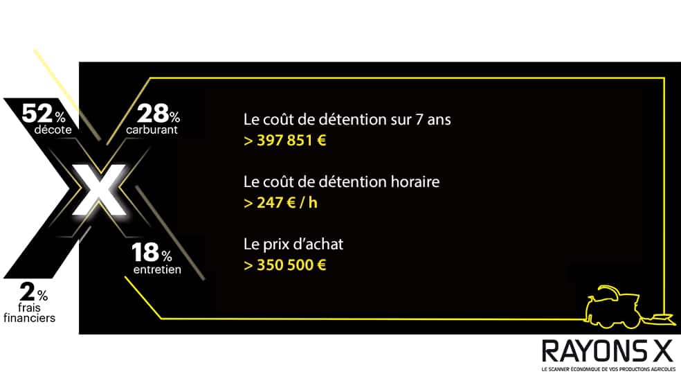 cout detention ensileuse John Deere 8400 Rayons X ensilage