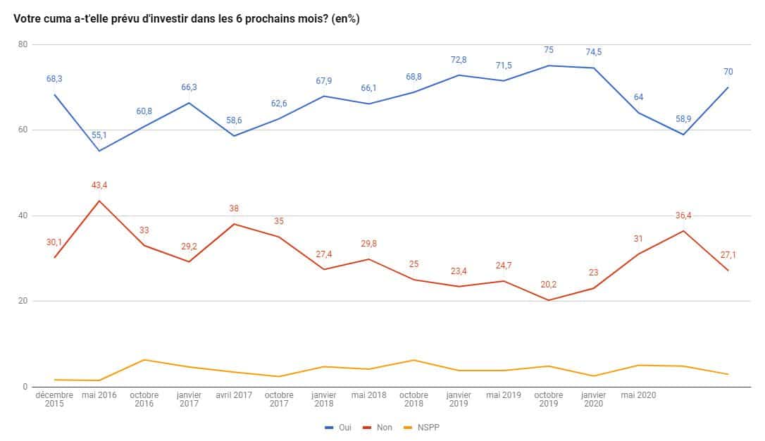 Perspectives économiques premier semestre 2021