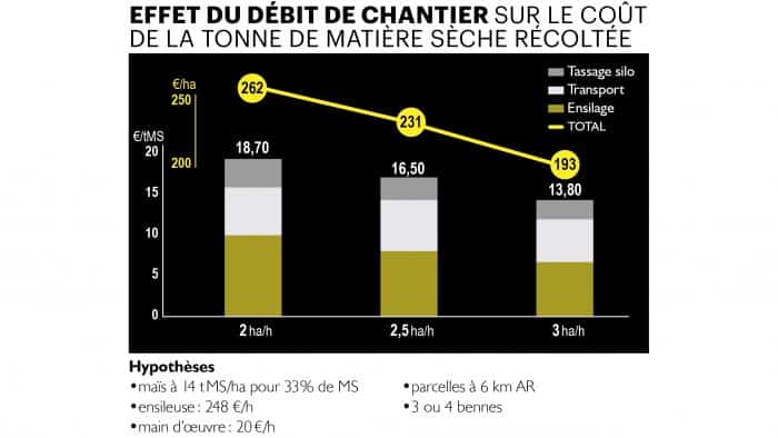 Rayons X - chantier ensilage