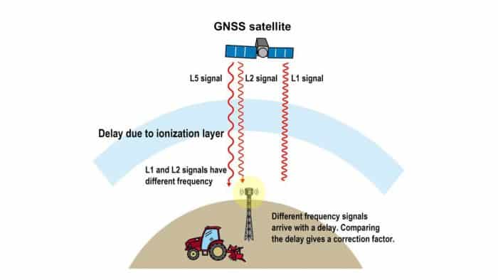 commercialisation du tracteur autonome Yanmar