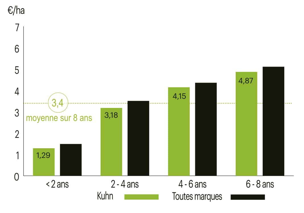  prix avis utilisateur choix cout de détention Rayons X achat 