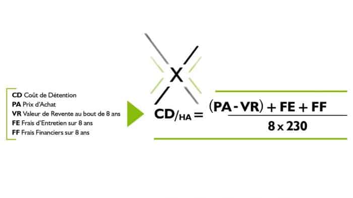 méthode de calcul du coût de détention d'une faucheuse