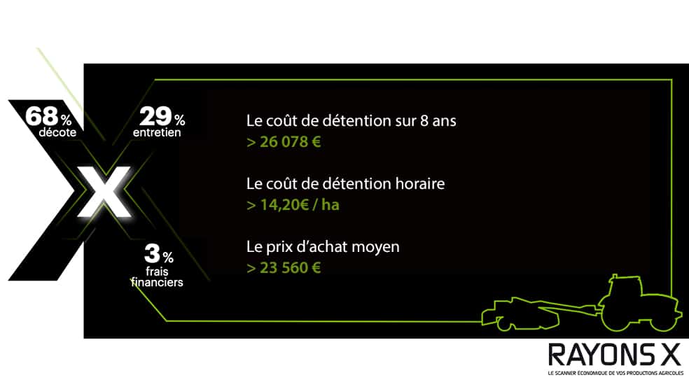 Cout d'utilisation Claas Disco faucheuse detention