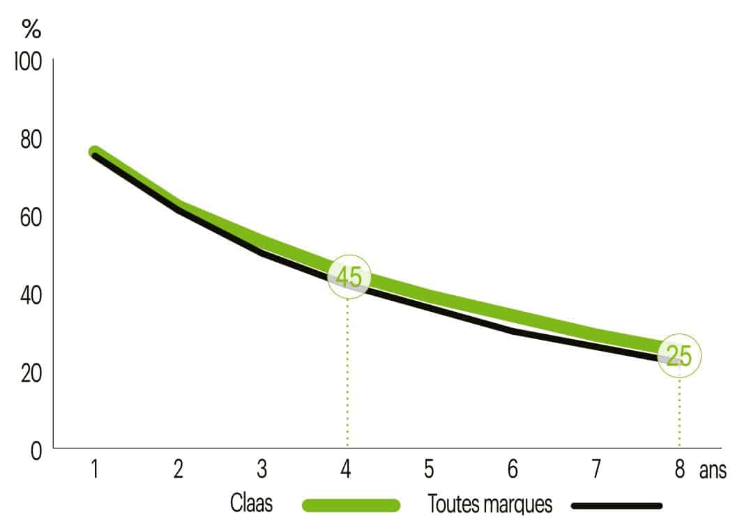 Claas-disco-faucheuse-3150-rayons-x