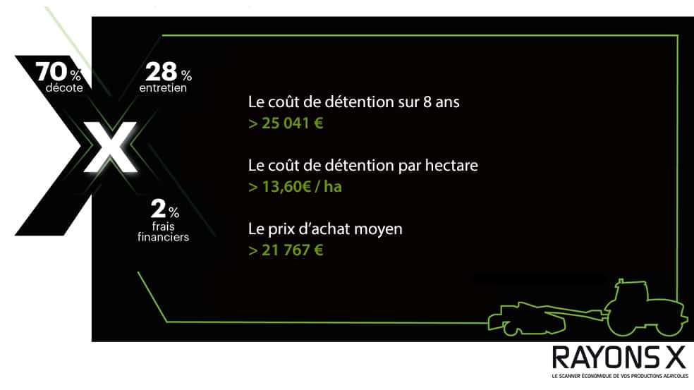 Faucheuse John Deere 1365 Rayons X prix utilisation