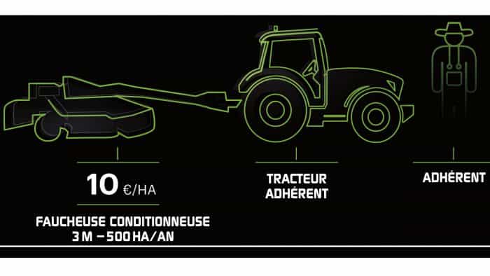 prix de revient chantier fauche cuma mont-violette