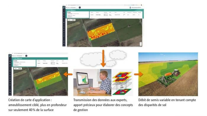 Amazone Cenius TX ZoneFinder