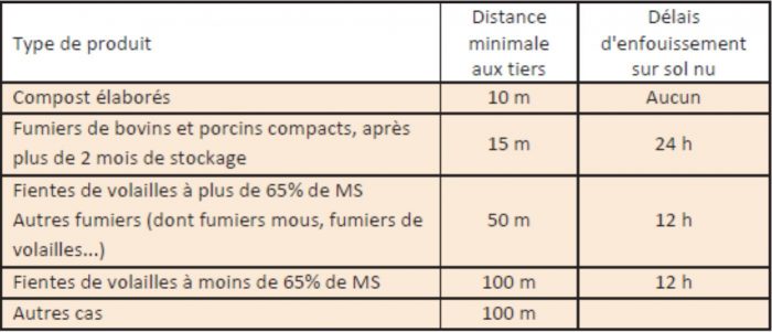 plan d'épandage